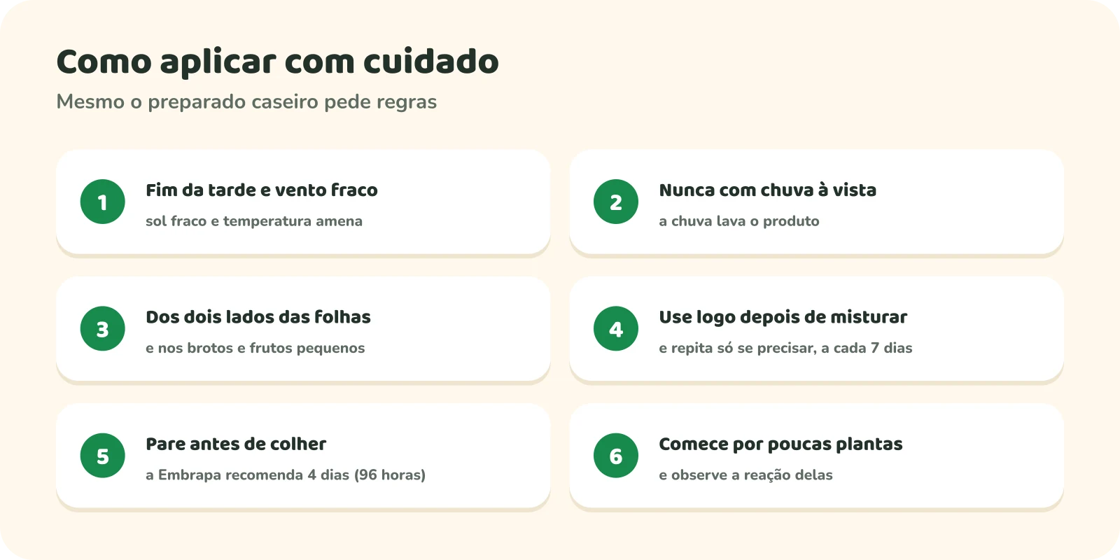 Seis cuidados numerados: 1, aplicar no fim da tarde e com vento fraco; 2, nunca com chuva à vista; 3, nos dois lados das folhas, nos brotos e nos frutos pequenos; 4, usar logo depois de misturar e repetir só se precisar, a cada 7 dias; 5, parar antes de colher, já que a Embrapa recomenda 4 dias (96 horas); 6, começar por poucas plantas e observar a reação delas.