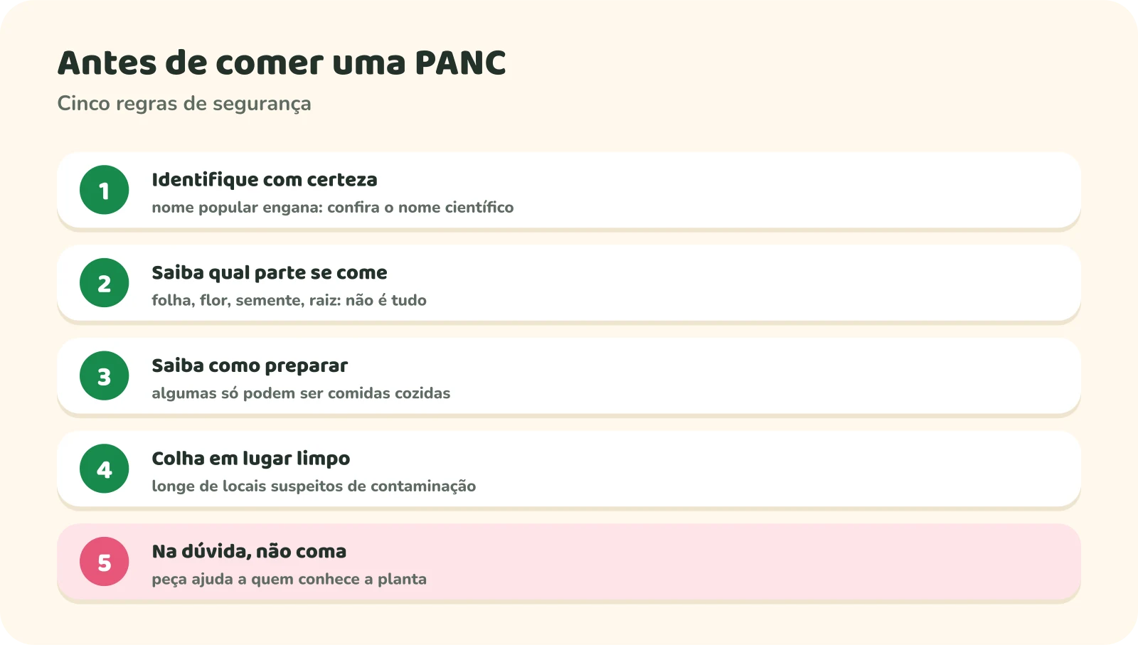 Cinco regras numeradas: 1, identifique com certeza, porque nome popular engana e é preciso conferir o nome científico; 2, saiba qual parte se come; 3, saiba como preparar, já que algumas só podem ser comidas cozidas; 4, colha em lugar limpo, longe de locais suspeitos de contaminação; 5, na dúvida, não coma, e peça ajuda a quem conhece a planta.